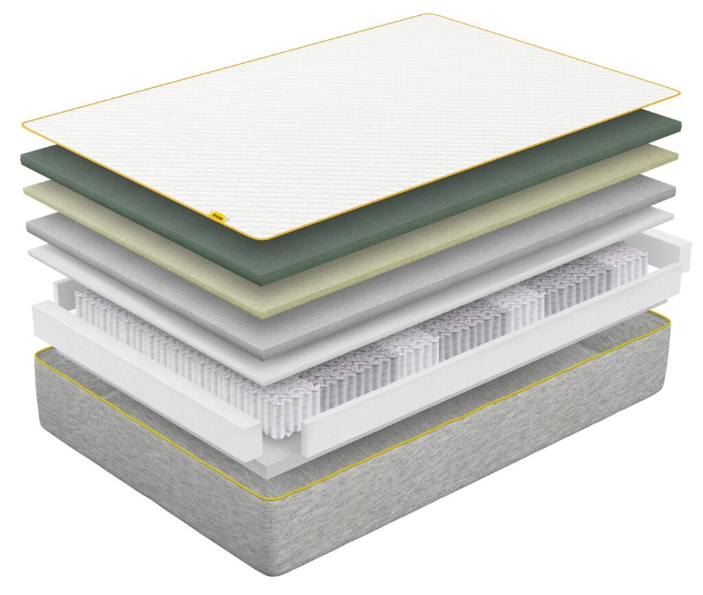 Eve Premium Hybrid Mattress Layers